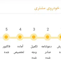 سایپا اطلس G، مدل ۱۴۰۴|خودرو سواری و وانت|تهران, سعیدآباد|دیوار
