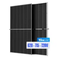 فروش پنل خورشیدی ترینا سولار (Trina Solar)