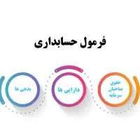 حسابداری اسان|فعالیت داوطلبانه|تهران, سهروردی|دیوار