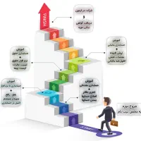 آموزش حسابداری ویژه بازار کار
