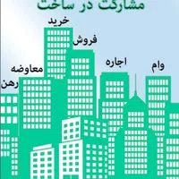 اطمینان درخریدآپارتمان،باغ،سرعت درفروش ویلایی زمین|فروش آپارتمان|کرمانشاه, |دیوار