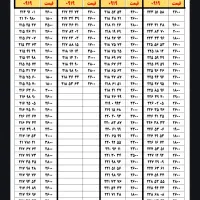 0919.220.40.54|سیم‌کارت|تهران, نارمک جنوبی|دیوار
