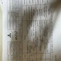سیم کارت۰۹۱۲۵۳۶۰۵۰۱
