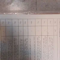 برگه اموال تملیکی اصلی با استعلام|موتورسیکلت|تهران, سلسبیل جنوبی|دیوار