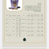 خرما شکلاتی|خوردنی و آشامیدنی|ساری, |دیوار