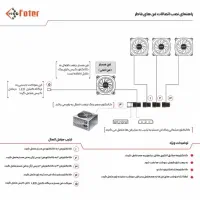 فروش کیس گیمینگ فاطر FG-523X پلمپ|قطعات و لوازم جانبی رایانه|برازجان, |دیوار