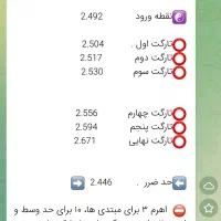 سیگنال ارز دیجیتال کریپتو|فعالیت داوطلبانه|قم, آذر (نکویی)|دیوار