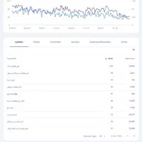 طراحی سایت و اپ، سئو حرفهای و پشتیبانی کامل|خدمات رایانهای و موبایل|شیراز, گویم|دیوار