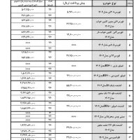 بهمن دیزل ( اقساط )