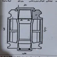 مزدا 3 مونتاژ تیپ 3، مدل ۱۳۸۷|خودرو سواری و وانت|رشت, لاکانی|دیوار