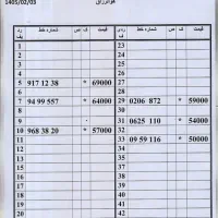 0912.60.67.843|سیم‌کارت|تهران, امام حسین|دیوار
