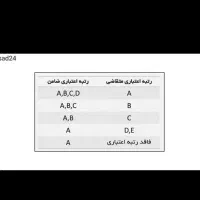 وام مهربانی با سود ۴ درصد