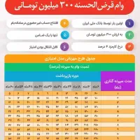 وام مهربانی منصفانه ترین قیمت