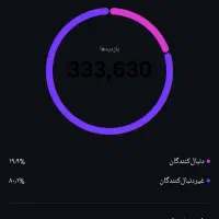 ادمین تولید محتوا|خدمات رایانه‌ای و موبایل|تهران, شهرآرا|دیوار