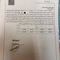 فروش زمین ۳۹۲ متری در قاسم آباد چابکسر|فروش زمین و ملک کلنگی|چابکسر, |دیوار