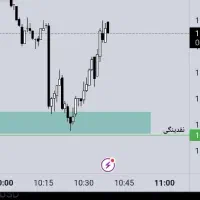 راهنمایی فارکس