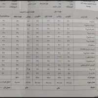 تدریس کلاس خصوصی|خدمات آموزشی|اصفهان, مرداویج|دیوار
