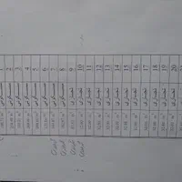 فروش یک قطعه زمین مسکونی واقع در چالدران|فروش زمین و ملک کلنگی|ماکو, |دیوار