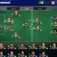 اکانت عالی مربی برتر