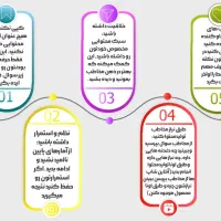 ادیت عکس و طراحی کاور اینستاگرام|خدمات رایانهای و موبایل|زابل, |دیوار