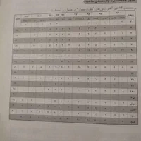 کتاب سوالات تالیفی نظام مهندسی|کتاب و مجله آموزشی|قم, نوبهار|دیوار