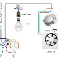 سیم کشی واتصال یابی برق ساختمان|خدمات پیشه و مهارت|تبریز, |دیوار