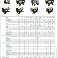 موتور برق جین پاور|ماشین‌آلات صنعتی|بانه, |دیوار