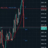 آموزش خصوصی ترید روی اونس جهانی و طلای داخلی