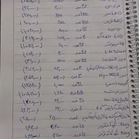 قطعات الکترونیکی|قطعات و لوازم جانبی رایانه|تهران, الهیه|دیوار