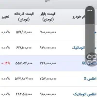 خودرو سهند s|خودرو سواری و وانت|تهران, قیام|دیوار
