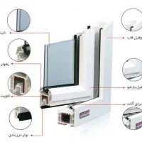 درب و پنجره دوجداره محمودی|مصالح و تجهیزات ساختمان|بیرجند, |دیوار