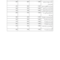 کتاب کنکوری و نهایی رشته ریاضی|کتاب و مجله آموزشی|قزوین, |دیوار