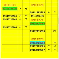09112751894|سیم‌کارت|گرگان, |دیوار