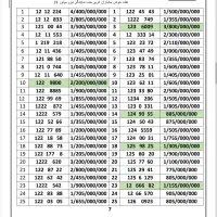 0912.125.40.57
