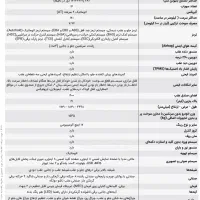 هایما S7 پرو صفر سفید|خودرو سواری و وانت|یزد, |دیوار