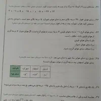 کتاب کمک آموزشی ریاضی جویا مجد هفتم|کتاب و مجله آموزشی|شیراز, شهرک والفجر|دیوار