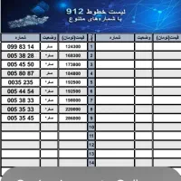 فروش با بهترین شرایط اقساط