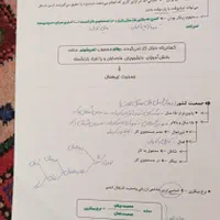 کتاب و جزوه|کتاب و مجله آموزشی|تهران, مهرآباد|دیوار