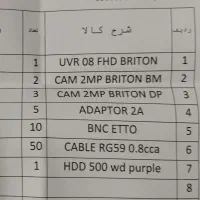 دوربین مداربسته