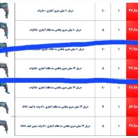 دریل مته رونیکس ۸۵۰وات با ۱/۶۰۰/۰۰۰تخفیف|ابزارآلات|ایلام, |دیوار