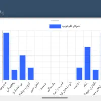 آموزشگاه روانشناسی ترید وکنترل روان|خدمات آموزشی|قم, لسانی|دیوار