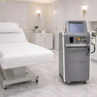 فروش ویژه دستگاه کندلا خرید اقساطی بدون بهره