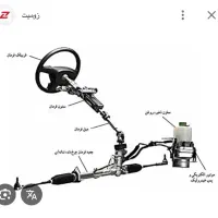شاگرد ماهر نیمه ماهر در تراشکاری و هیدرولیک کاری
