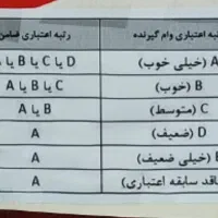 فروش تسهیلات