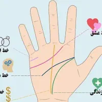 کف بینی و طالع بینی