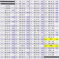 0919.202.1395|سیمکارت|تهران, صادقیه|دیوار