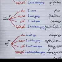 پکیج زبان‌ انگلیسی