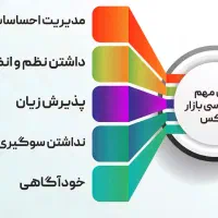 آموزش داوطلبانه ترید در فارکس|فعالیت داوطلبانه|تهران, میدان ولیعصر|دیوار