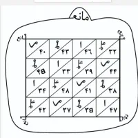 کتاب کتابت انواع ادعیه خاص|کتاب و مجله مذهبی|شهرکرد, |دیوار