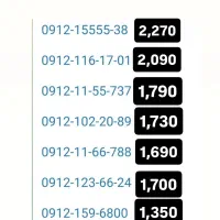0912-654-78-04|سیم‌کارت|کرج, شهرک بنفشه|دیوار